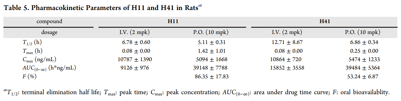 用于治疗非酒精性脂肪性肝炎的PPARα/δ 双重激动剂的设计合成和生物学评价，PK研究、hERG研究和Ames试验通过云顶yd222线路检测进行