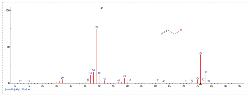 采用GC-MS定量检测，Scan模式下总离子流质谱信息-3.jpg