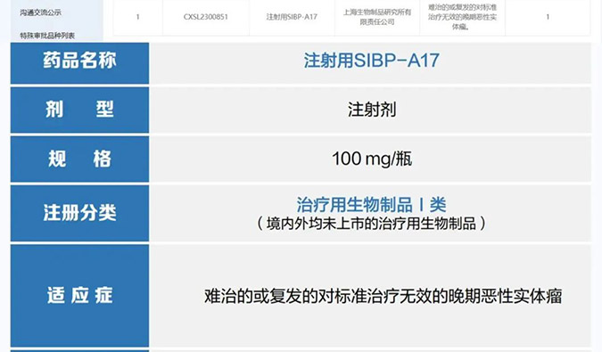 云顶yd222线路检测助力 | 中国生物上海生物制品研究所创新型ADC药物获批临床